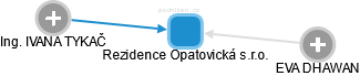 Rezidence Opatovická s.r.o. - obrázek vizuálního zobrazení vztahů obchodního rejstříku