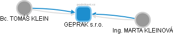 GEPRAK s.r.o. - obrázek vizuálního zobrazení vztahů obchodního rejstříku