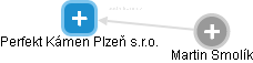 Perfekt Kámen Plzeň s.r.o. - obrázek vizuálního zobrazení vztahů obchodního rejstříku