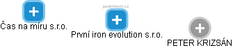První iron evolution s.r.o. - obrázek vizuálního zobrazení vztahů obchodního rejstříku