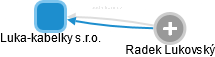 Luka-kabelky s.r.o. - obrázek vizuálního zobrazení vztahů obchodního rejstříku
