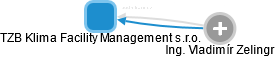 TZB Klima Facility Management s.r.o. - obrázek vizuálního zobrazení vztahů obchodního rejstříku