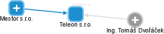 Teleon s.r.o. - obrázek vizuálního zobrazení vztahů obchodního rejstříku