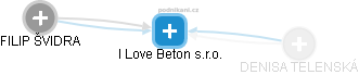 I Love Beton s.r.o. - obrázek vizuálního zobrazení vztahů obchodního rejstříku