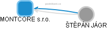 MONTCORE s.r.o. - obrázek vizuálního zobrazení vztahů obchodního rejstříku