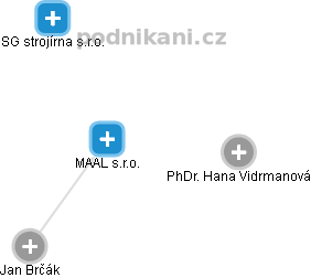 MAAL s.r.o. - obrázek vizuálního zobrazení vztahů obchodního rejstříku