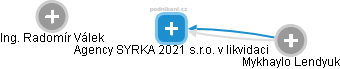 Agency SYRKA 2021 s.r.o. v likvidaci - obrázek vizuálního zobrazení vztahů obchodního rejstříku