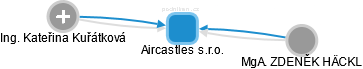 Aircastles s.r.o. - obrázek vizuálního zobrazení vztahů obchodního rejstříku