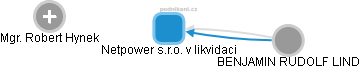 Netpower s.r.o. v likvidaci - obrázek vizuálního zobrazení vztahů obchodního rejstříku