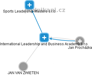 International Leadership and Business Academy s.r.o. - obrázek vizuálního zobrazení vztahů obchodního rejstříku