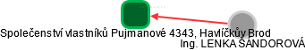Společenství vlastníků Pujmanové 4343, Havlíčkův Brod - obrázek vizuálního zobrazení vztahů obchodního rejstříku