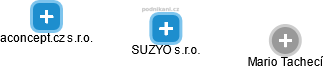 SUZYO s.r.o. - obrázek vizuálního zobrazení vztahů obchodního rejstříku