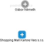 Shopping Mall Karlovy Vary s.r.o. - obrázek vizuálního zobrazení vztahů obchodního rejstříku