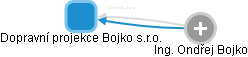 Dopravní projekce Bojko s.r.o. - obrázek vizuálního zobrazení vztahů obchodního rejstříku
