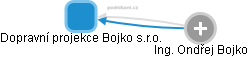 Dopravní projekce Bojko s.r.o. - obrázek vizuálního zobrazení vztahů obchodního rejstříku