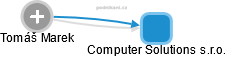 Computer Solutions s.r.o. - obrázek vizuálního zobrazení vztahů obchodního rejstříku
