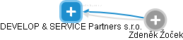 DEVELOP & SERVICE Partners s.r.o. - obrázek vizuálního zobrazení vztahů obchodního rejstříku