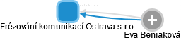 Frézování komunikací Ostrava s.r.o. - obrázek vizuálního zobrazení vztahů obchodního rejstříku