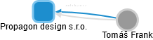 Propagon design s.r.o. - obrázek vizuálního zobrazení vztahů obchodního rejstříku