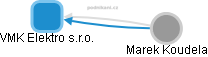 VMK Elektro s.r.o. - obrázek vizuálního zobrazení vztahů obchodního rejstříku