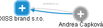 XISS brand s.r.o. - obrázek vizuálního zobrazení vztahů obchodního rejstříku