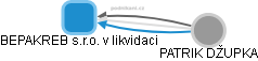 BEPAKREB s.r.o. 