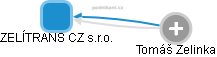 ZELÍTRANS CZ s.r.o. - obrázek vizuálního zobrazení vztahů obchodního rejstříku