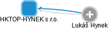 HKTOP-HYNEK s.r.o. - obrázek vizuálního zobrazení vztahů obchodního rejstříku