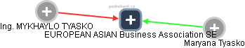 EUROPEAN ASIAN Business Association SE - obrázek vizuálního zobrazení vztahů obchodního rejstříku