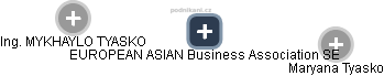 EUROPEAN ASIAN Business Association SE - obrázek vizuálního zobrazení vztahů obchodního rejstříku