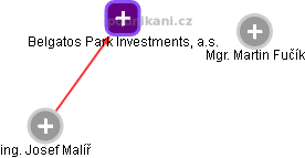 Belgatos Park Investments, a.s. - obrázek vizuálního zobrazení vztahů obchodního rejstříku