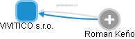 VIVITICO s.r.o. - obrázek vizuálního zobrazení vztahů obchodního rejstříku