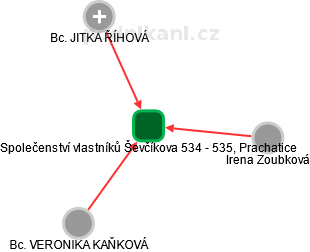 Společenství vlastníků Ševčíkova 534 - 535, Prachatice - obrázek vizuálního zobrazení vztahů obchodního rejstříku