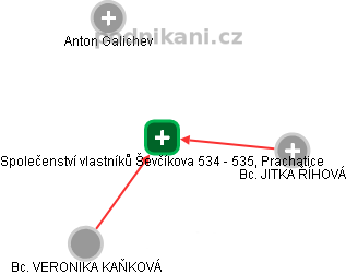 Společenství vlastníků Ševčíkova 534 - 535, Prachatice - obrázek vizuálního zobrazení vztahů obchodního rejstříku