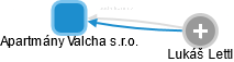 Apartmány Valcha s.r.o. - obrázek vizuálního zobrazení vztahů obchodního rejstříku