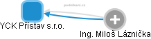 YCK Přístav s.r.o. - obrázek vizuálního zobrazení vztahů obchodního rejstříku