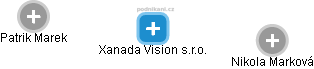 Xanada Vision s.r.o. - obrázek vizuálního zobrazení vztahů obchodního rejstříku