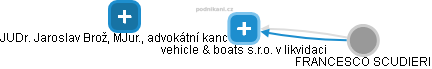 vehicle & boats s.r.o. v likvidaci - obrázek vizuálního zobrazení vztahů obchodního rejstříku