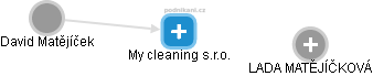 My cleaning s.r.o. - obrázek vizuálního zobrazení vztahů obchodního rejstříku