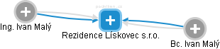 Rezidence Lískovec s.r.o. - obrázek vizuálního zobrazení vztahů obchodního rejstříku