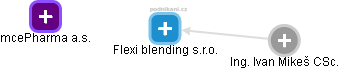 Flexi blending s.r.o. - obrázek vizuálního zobrazení vztahů obchodního rejstříku