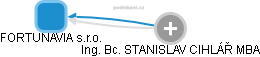 FORTUNAVIA s.r.o. - obrázek vizuálního zobrazení vztahů obchodního rejstříku
