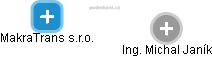 MakraTrans s.r.o. - obrázek vizuálního zobrazení vztahů obchodního rejstříku
