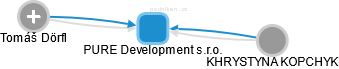 PURE Development s.r.o. - obrázek vizuálního zobrazení vztahů obchodního rejstříku