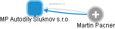 MP Autodíly Šluknov s.r.o. - obrázek vizuálního zobrazení vztahů obchodního rejstříku