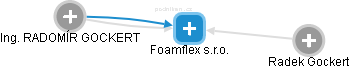 Foamflex s.r.o. - obrázek vizuálního zobrazení vztahů obchodního rejstříku