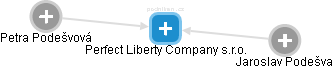 Perfect Liberty Company s.r.o. - obrázek vizuálního zobrazení vztahů obchodního rejstříku