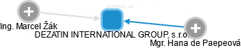 DEZATIN INTERNATIONAL GROUP, s.r.o. - obrázek vizuálního zobrazení vztahů obchodního rejstříku