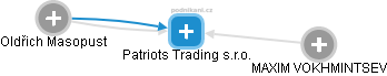 Patriots Trading s.r.o. - obrázek vizuálního zobrazení vztahů obchodního rejstříku