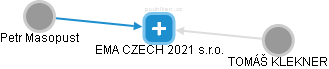 EMA CZECH 2021 s.r.o. - obrázek vizuálního zobrazení vztahů obchodního rejstříku